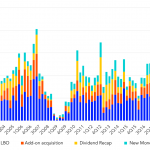 Leveraged Loan Insight & Analysis – 4/6/2020