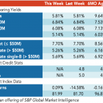 Loan Stats at a Glance – 4/6/2020