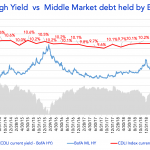 Debtwire Middle-Market – 3/30/2020