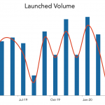 LevFin Insights: High-Yield Bond Statistics – 3/30/2020