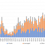 Leveraged Loan Insight & Analysis - 3/30/2020