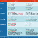 Middle Market Deal Terms at a Glance - May 2020