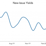 Chart of the Week: Junk Up