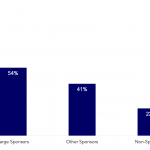 Covenant Trends – 5/11/2020