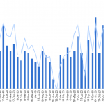 Debtwire Middle-Market – 5/11/2020