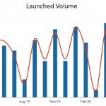 LevFin Insights: High-Yield Bond Statistics – 5/11/2020