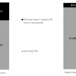 The Pulse of Private Equity – 5/11/2020