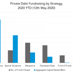 Private Debt Intelligence - 5/11/2020