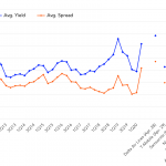 Leveraged Loan Insight & Analysis - 5/11/2020