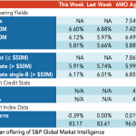 Loan Stats at a Glance – 5/11/2020