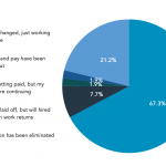 How is COVID-19 impacting your job status?