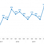 Covenant Trends – 5/18/2020