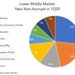 DL Deals: News & Analysis  - 5/18/2020