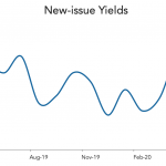 LevFin Insights: High-Yield Bond Statistics - 5/18/2020