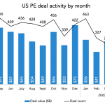 The Pulse of Private Equity – 5/18/2020