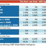 Loan Stats at a Glance – 5/18/2020