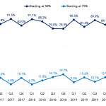 Covenant Trends - 5/25/2020