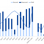 Debtwire Middle-Market – 5/25/2020