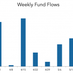 LevFin Insights: High-Yield Bond Statistics – 5/25/2020