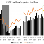 The Pulse of Private Equity – 5/25/2020