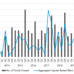 Private Debt Intelligence – 5/25/2020