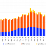 Leveraged Loan Insight & Analysis – 5/25/2020