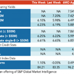 Loan Stats at a Glance – 5/25/2020