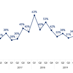 Covenant Trends – 5/4/2020