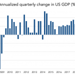 Chart of the Week: End of a Cycle