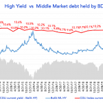 Debtwire Middle-Market – 5/18/2020