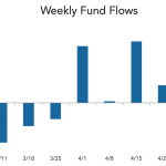 LevFin Insights: High-Yield Bond Statistics – 5/4/2020