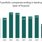 The Pulse of Private Equity – 5/4/2020