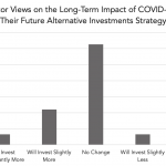 Private Debt Intelligence – 5/4/2020