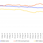 Leveraged Loan Insight & Analysis – 5/4/2020