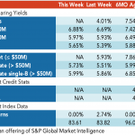 Loan Stats at a Glance – 5/4/2020