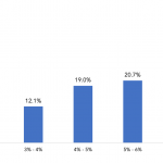 At June 30, 2020 the leveraged loan default rate will be…?