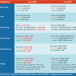 Middle Market Deal Terms at a Glance - June 2020