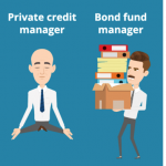 High-Yield and Private Credit