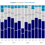 Covenant Trends – 6/1/2020