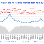 Debtwire Middle-Market – 6/1/2020