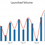 LevFin Insights: High-Yield Bond Statistics - 6/1/2020