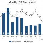 The Pulse of Private Equity – 6/1/2020