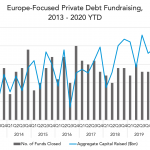 Private Debt Intelligence – 6/1/2020