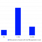 Leveraged Loan Insight & Analysis - 6/1/2020