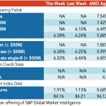 Loan Stats at a Glance – 6/1/2020