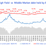 Debtwire Middle-Market – 6/15/2020