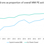 The Pulse of Private Equity – 6/15/2020