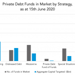 Private Debt Intelligence – 6/15/2020