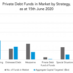 Private Debt Intelligence - 6/15/2020