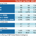 Loan Stats at a Glance – 6/15/2020